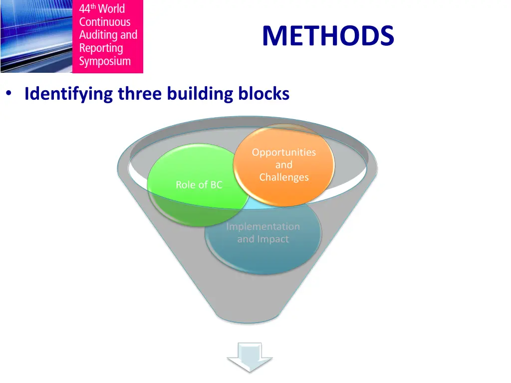 methods 1