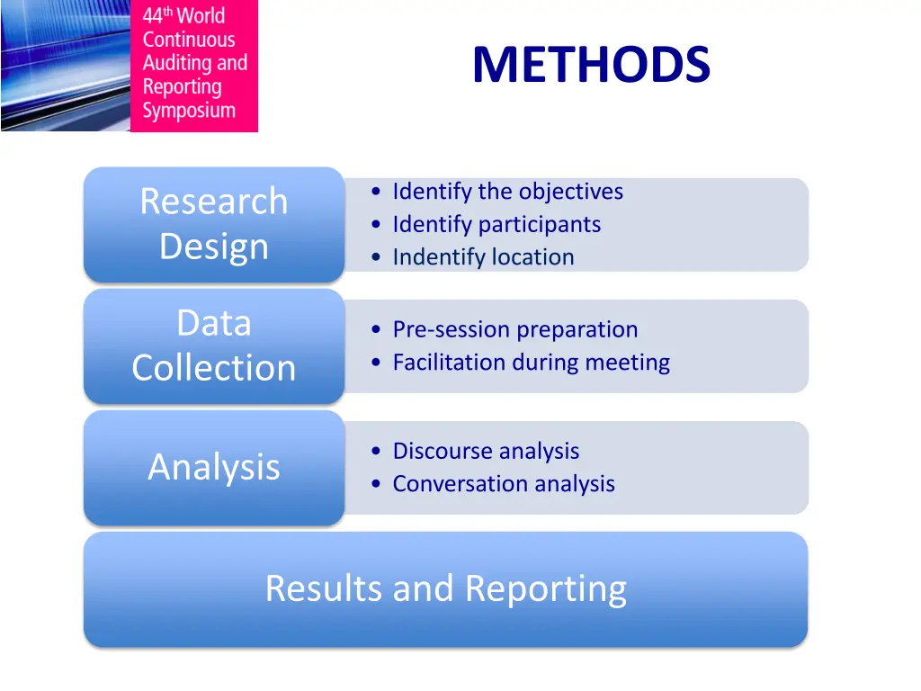 methods 5
