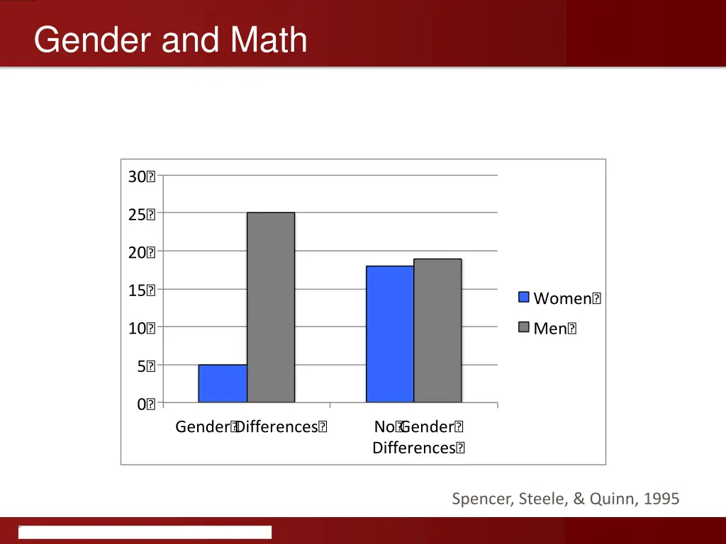 gender and math