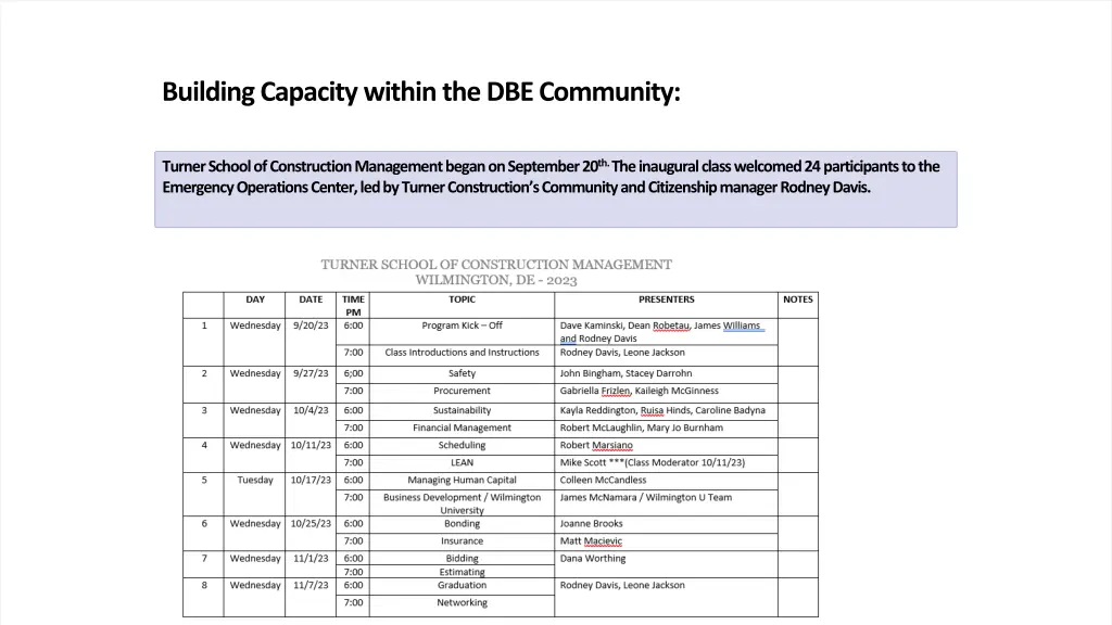 building capacity within the dbe community