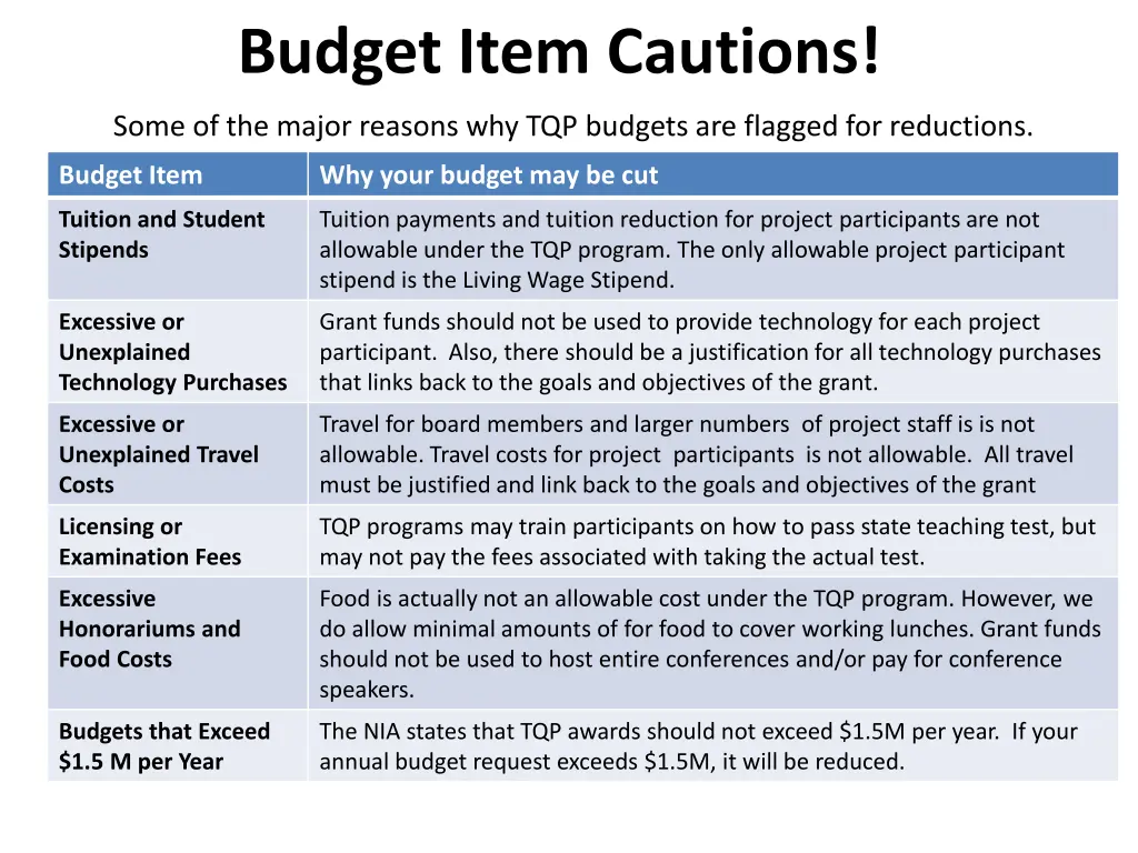 budget item cautions
