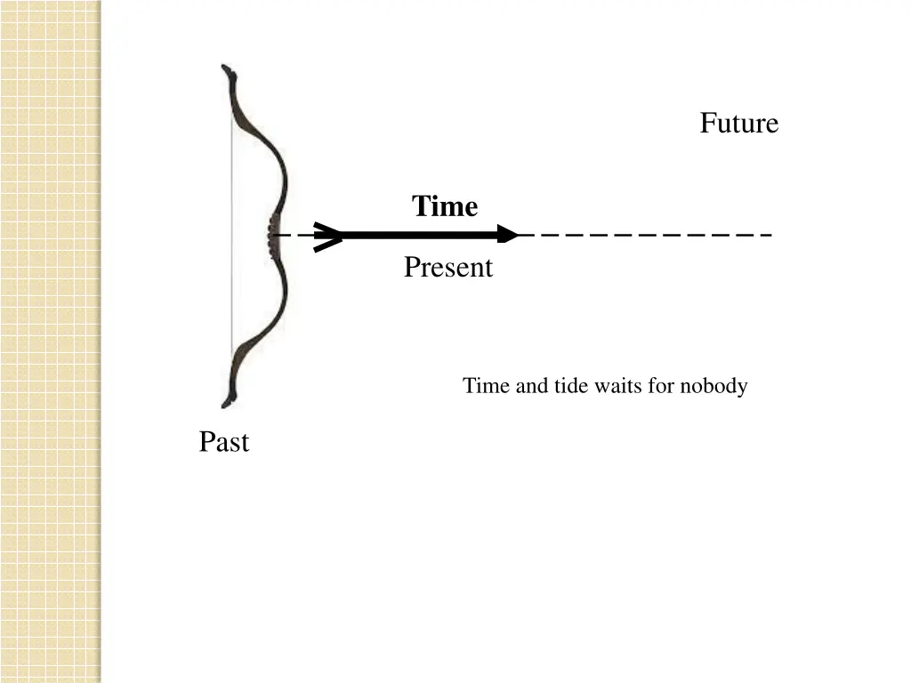 future