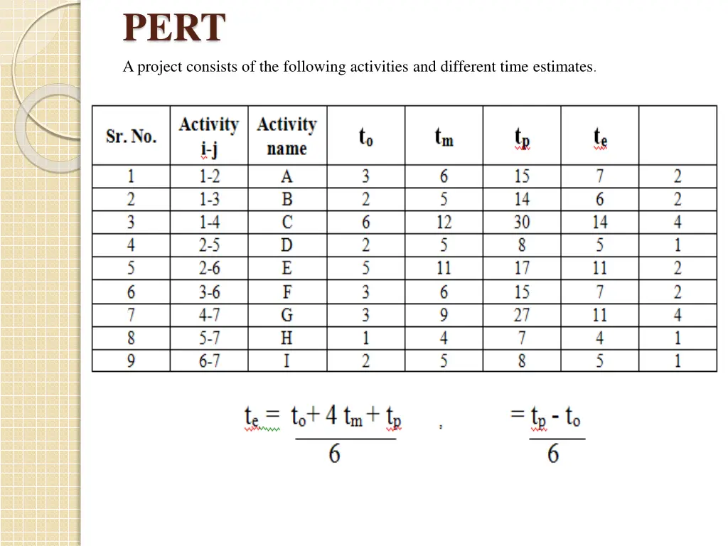 pert a project consists of the following
