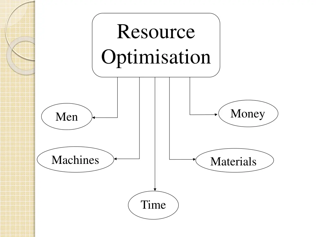 resource optimisation