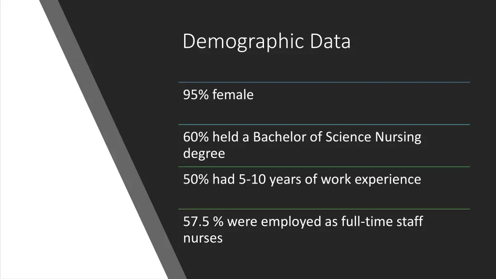 demographic data