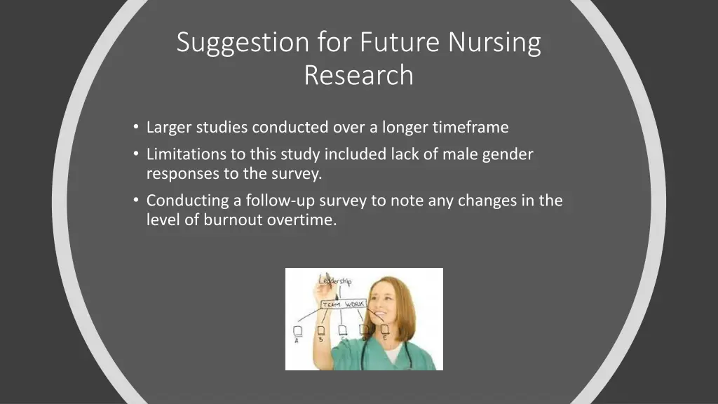 suggestion for future nursing research