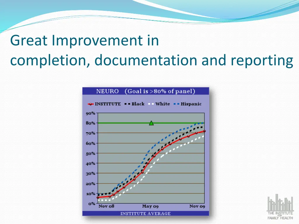 great improvement in completion documentation
