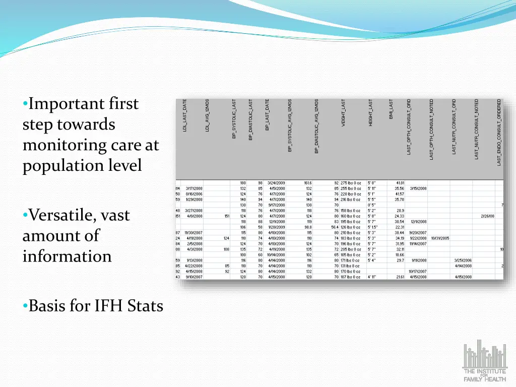 important first step towards monitoring care