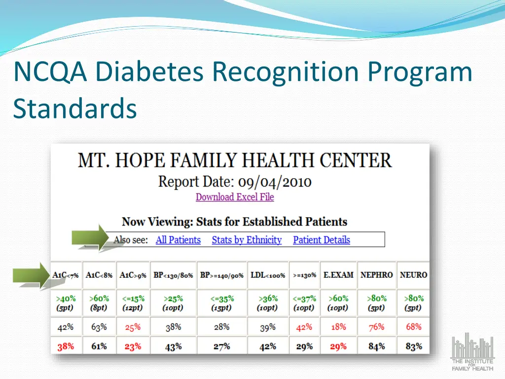 ncqa diabetes recognition program standards