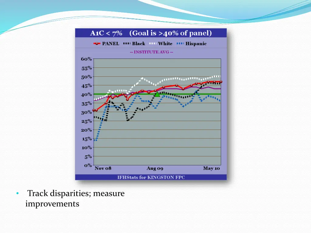 track disparities measure improvements