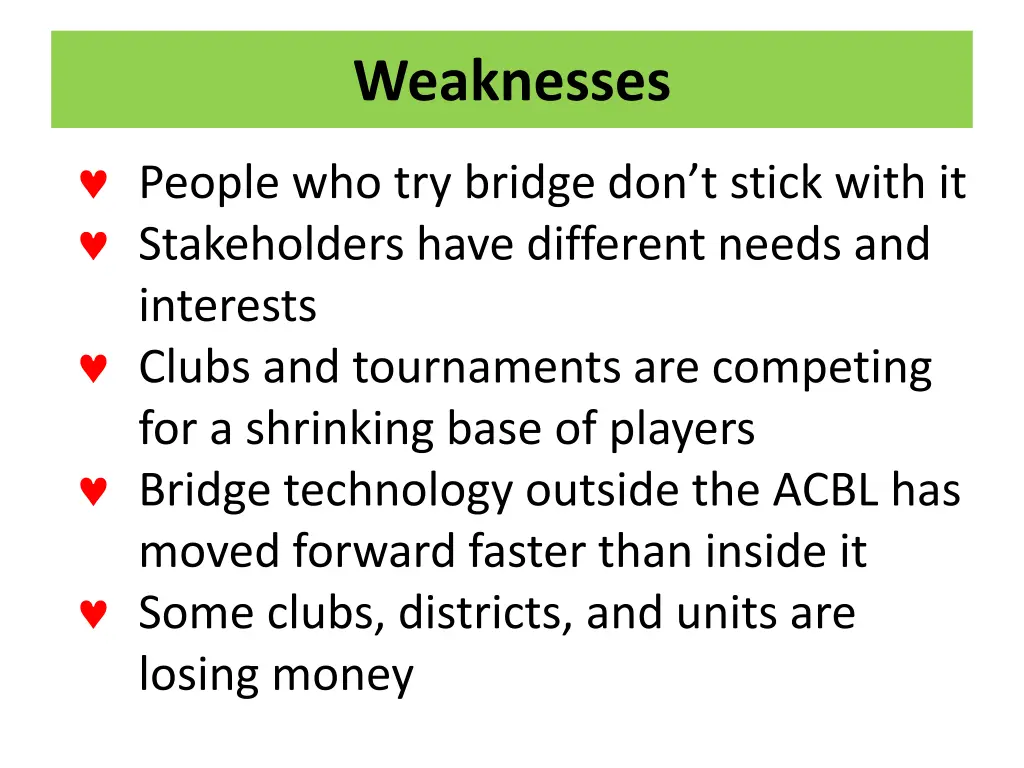 weaknesses