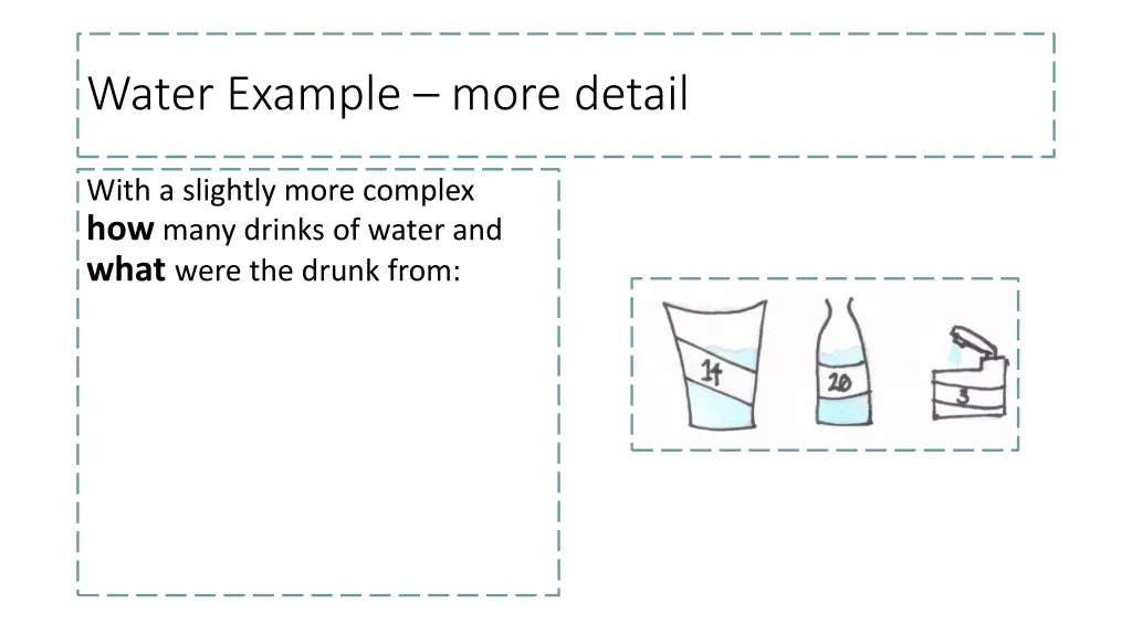 water example more detail