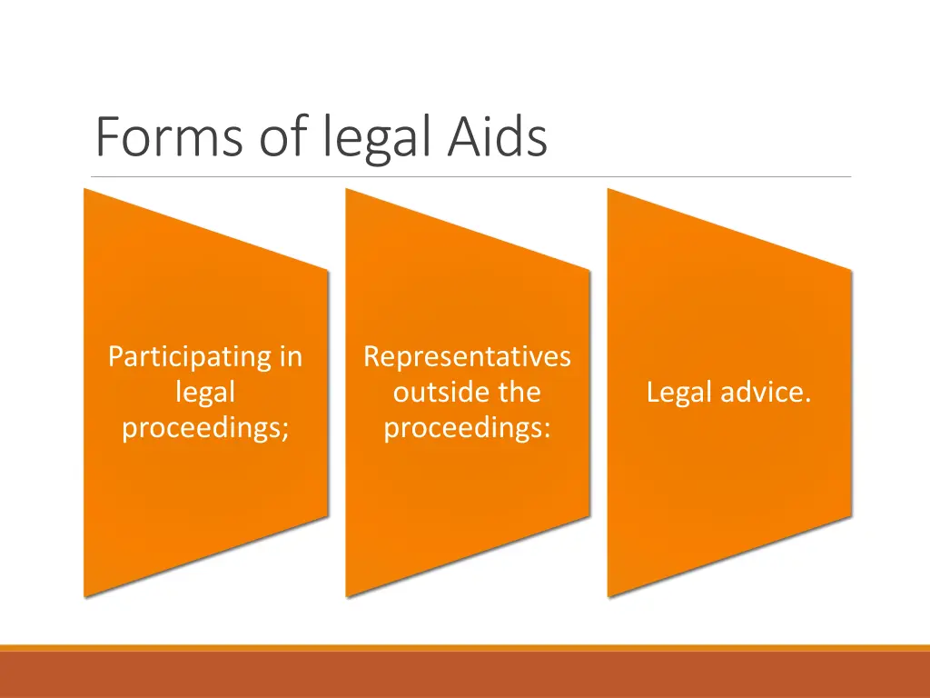 forms of legal aids