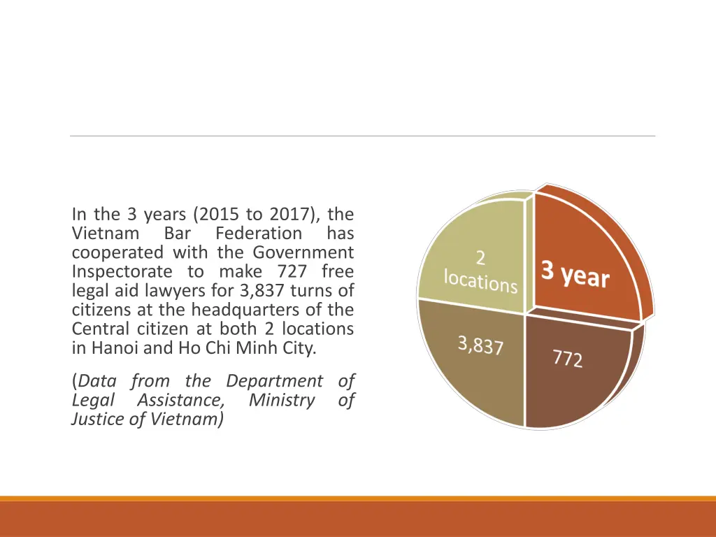 in the 3 years 2015 to 2017 the vietnam