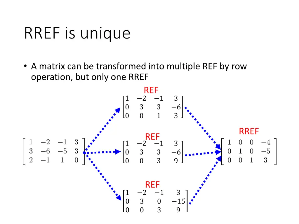 rref is unique