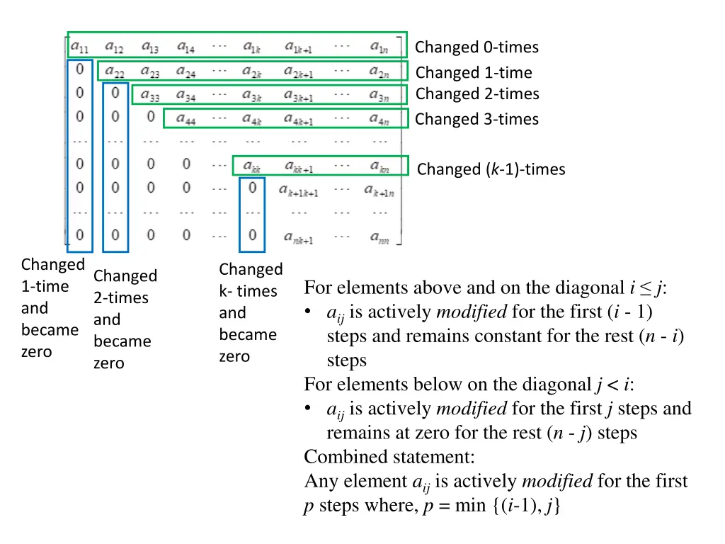 changed 0 times changed 1 time changed 2 times