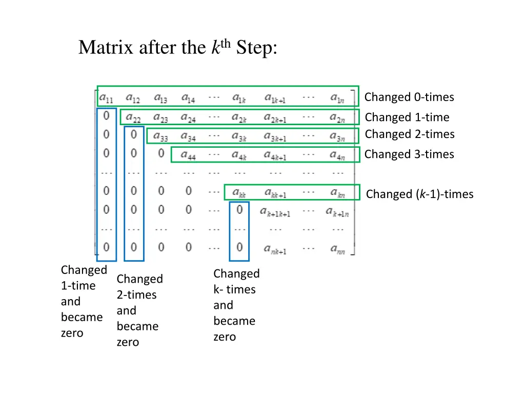 matrix after the k th step 1