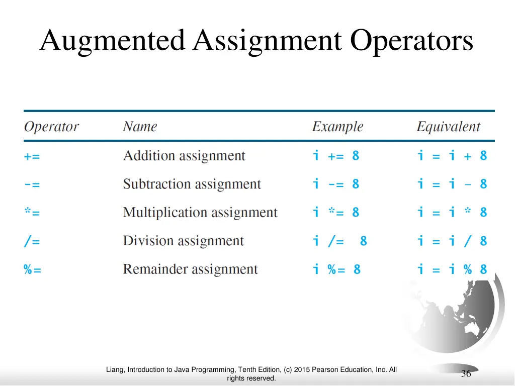augmented assignment operators