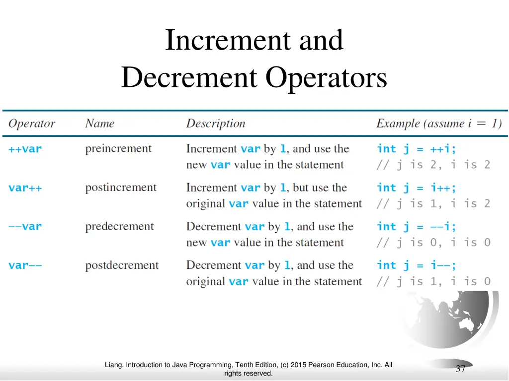 increment and decrement operators