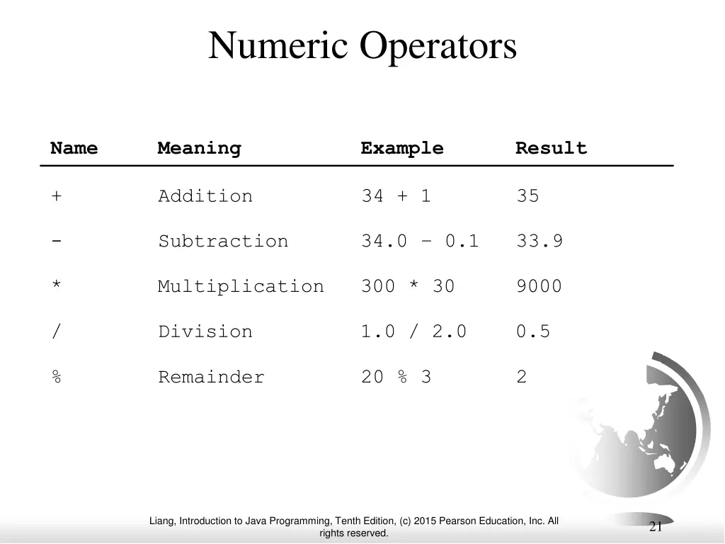 numeric operators