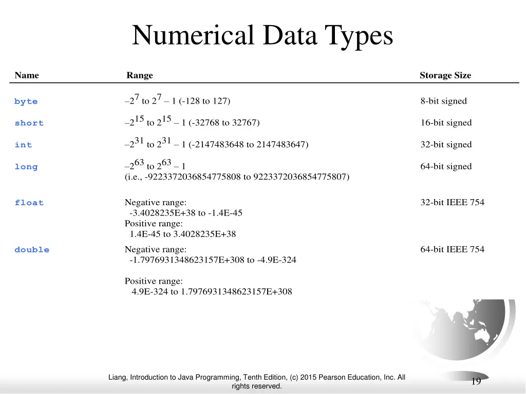 numerical data types