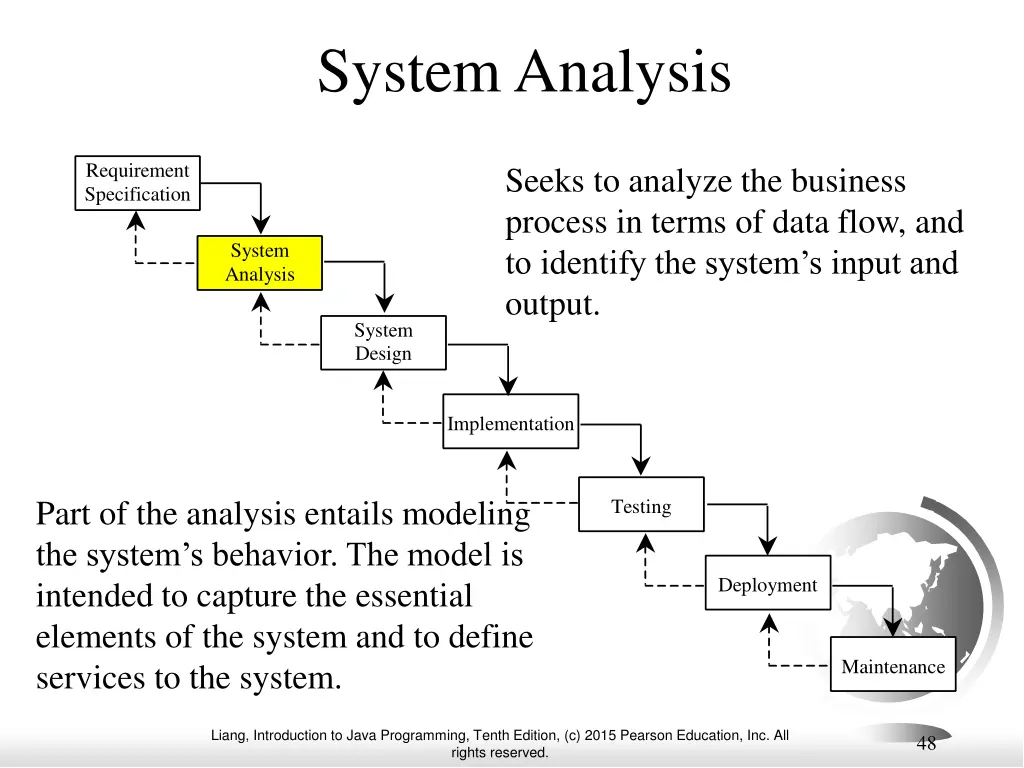 system analysis