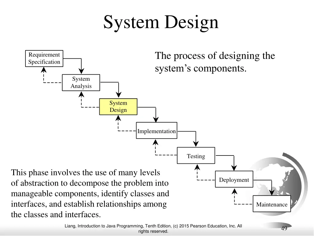 system design