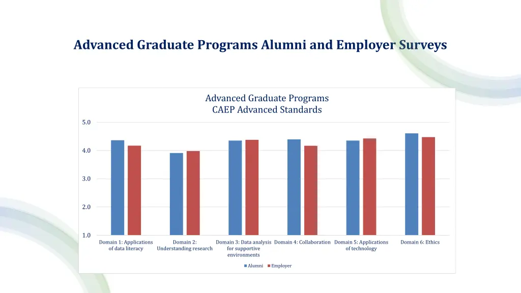 advanced graduate programs alumni and employer 2