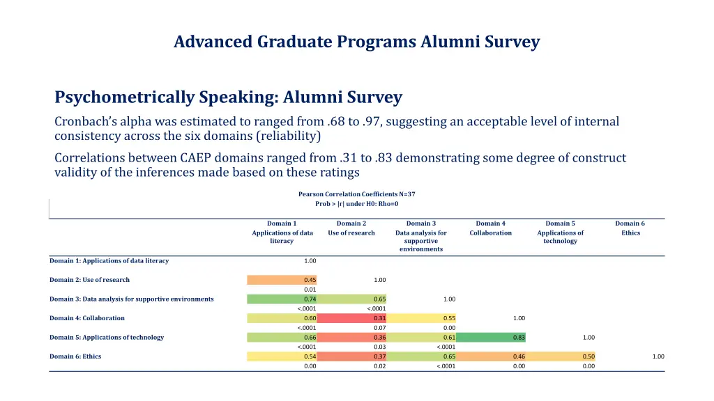 advanced graduate programs alumni survey