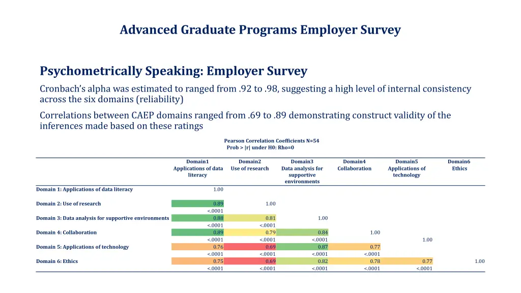 advanced graduate programs employer survey