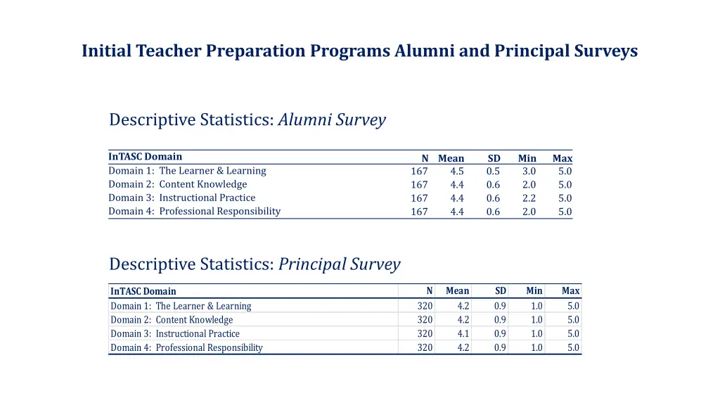 initial teacher preparation programs alumni 2