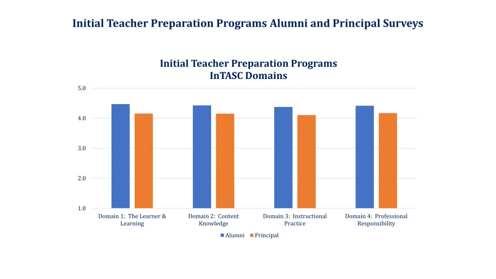 initial teacher preparation programs alumni 3