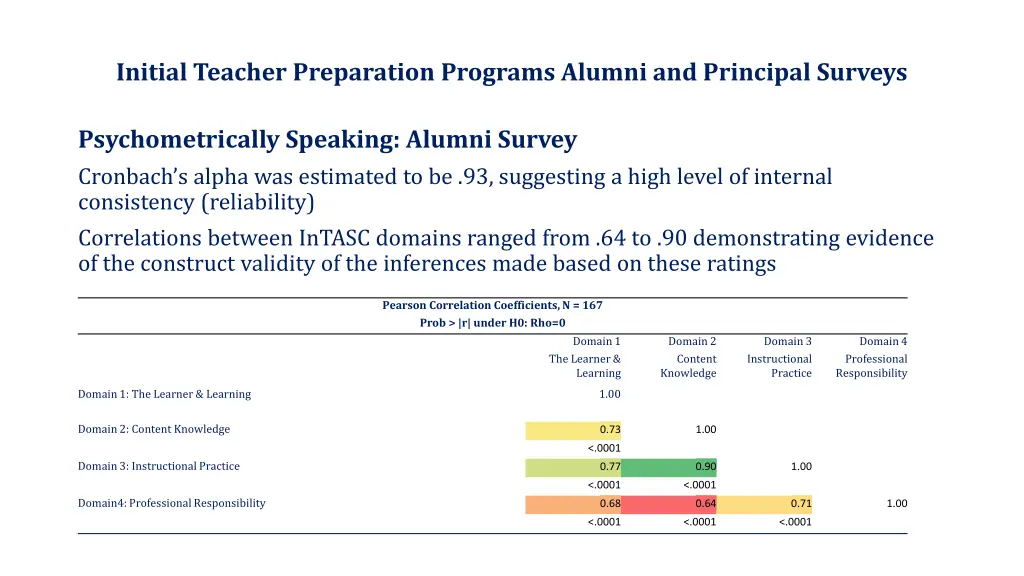initial teacher preparation programs alumni 6