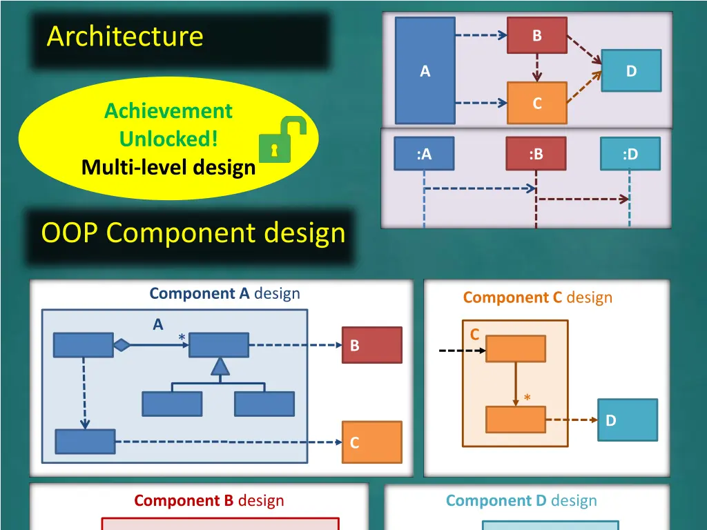 architecture