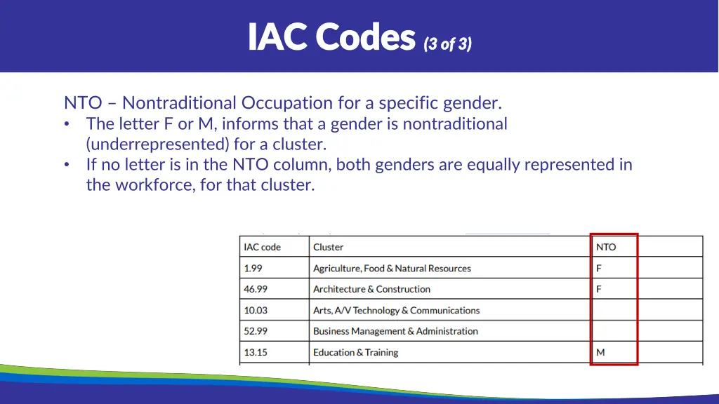 iac codes iac codes 3 of 3