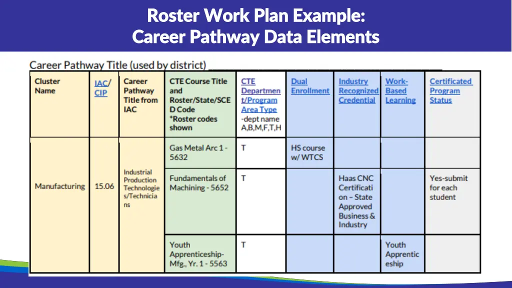 roster work plan example roster work plan example
