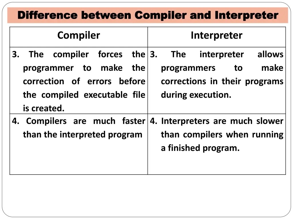 difference between compiler and interpreter 1