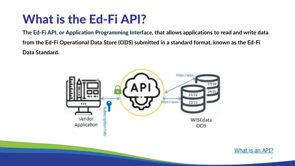 what is the ed fi api