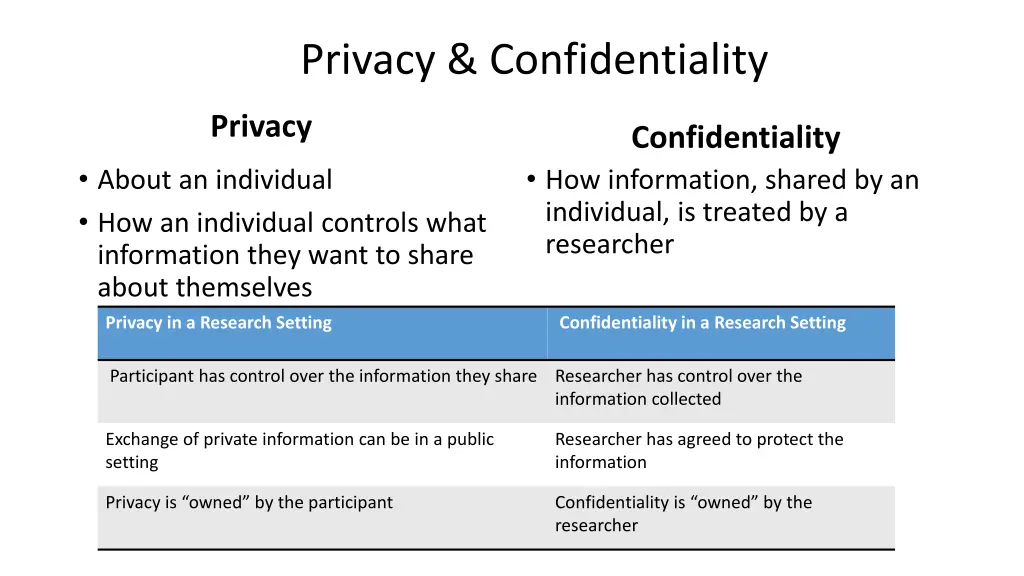 privacy confidentiality