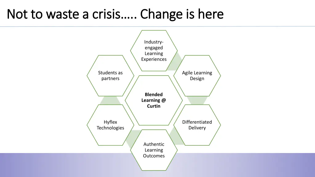 not to waste a crisis change is here not to waste