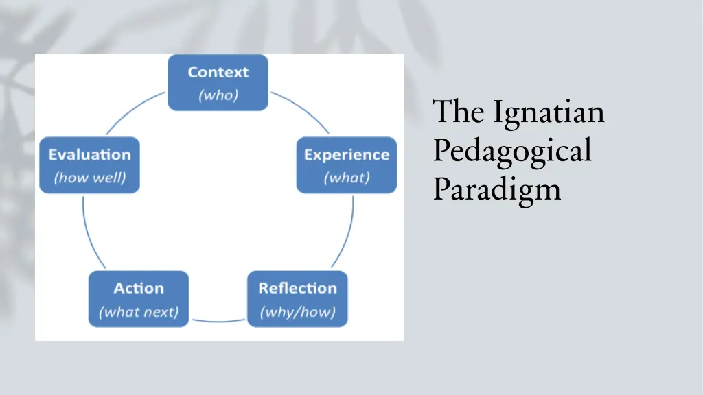 the ignatian pedagogical paradigm