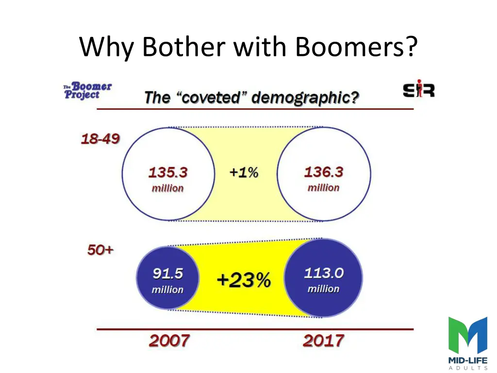 why bother with boomers 1