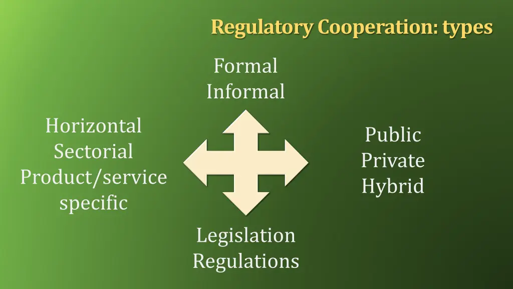 regulatory cooperation types