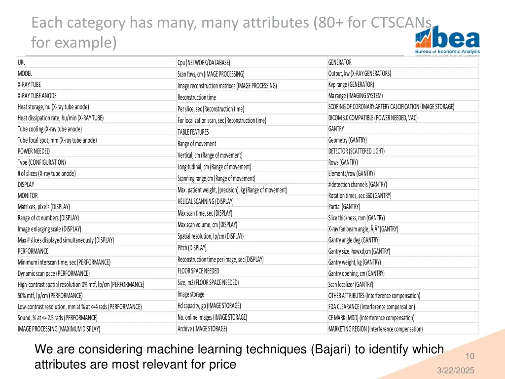 each category has many many attributes