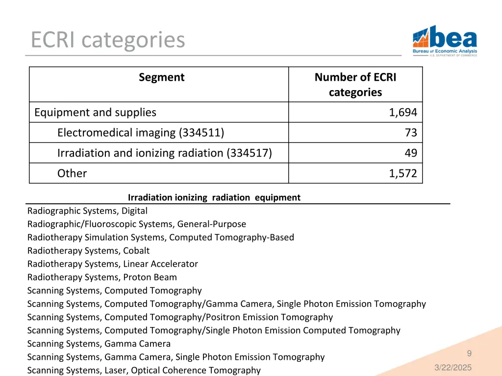 ecri categories