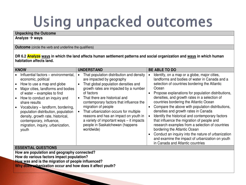 unpacking the outcome analyze ways outcome circle