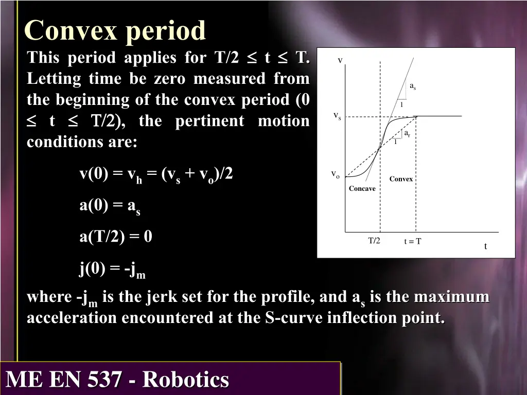 convex period this period applies