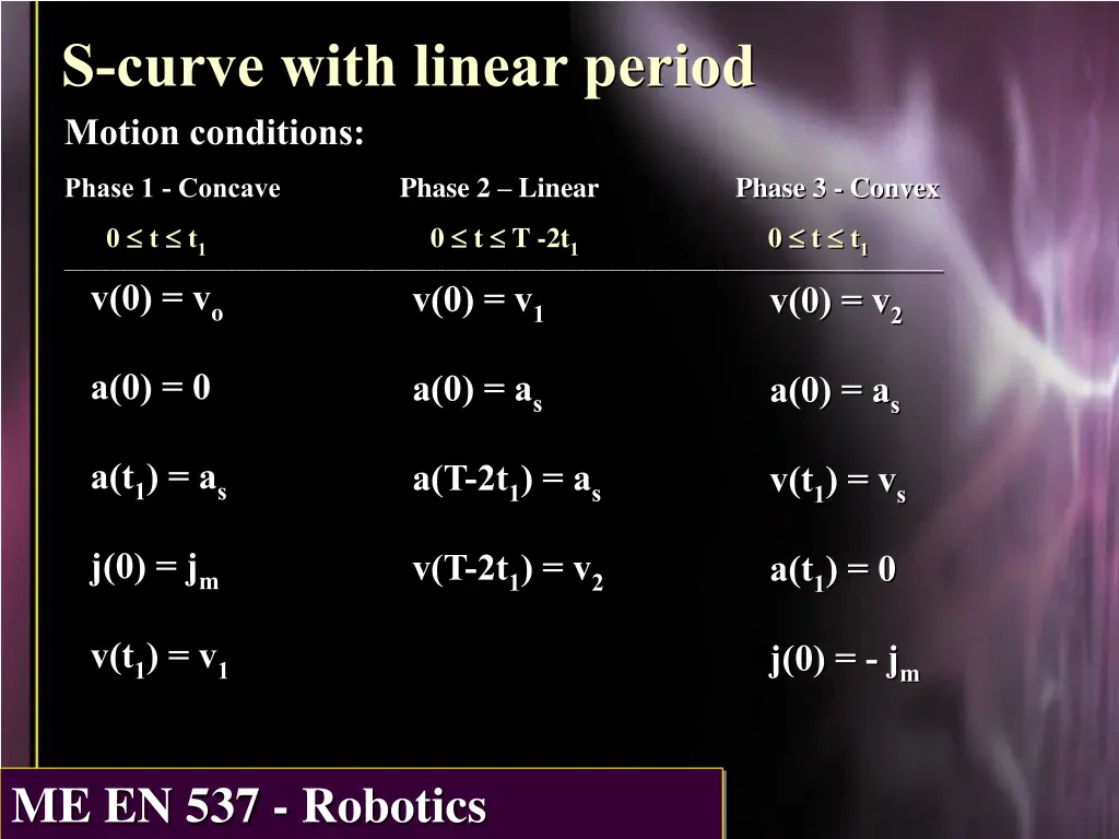 s curve with linear period motion conditions