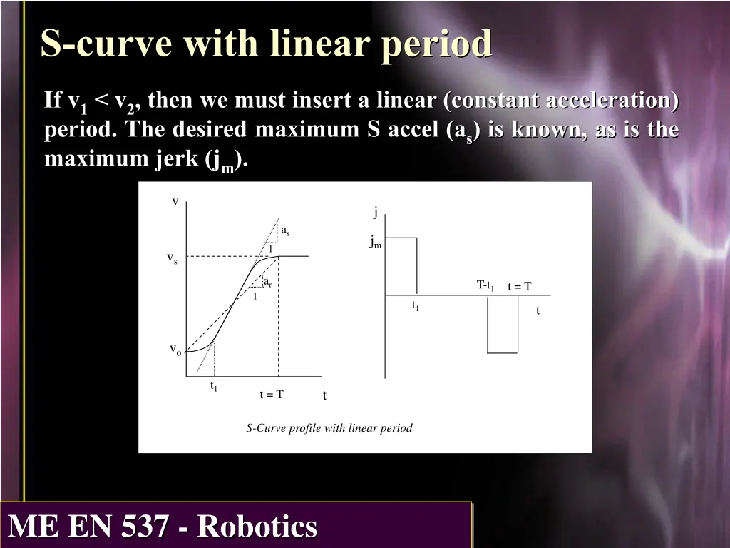 s curve with linear period