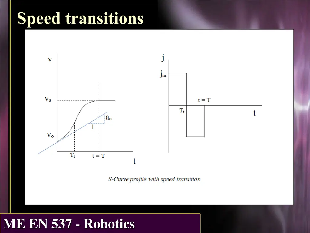 speed transitions 1